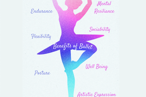 Benefits of Ballet