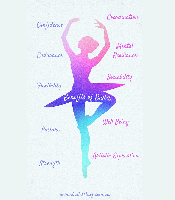 Benefits of Ballet
